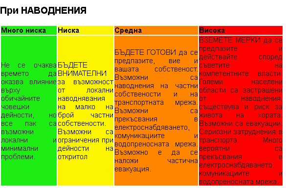 НИМХ бие тревога: Гответе се за поройни наводнения на 7 ноември! ГРАФИКИ