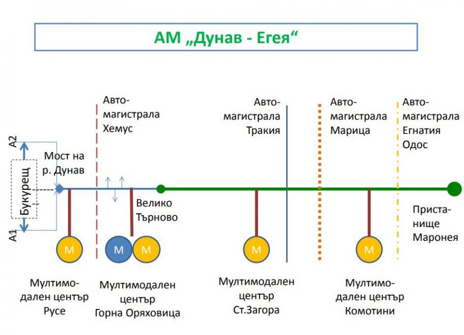 Стана ясно колко ще струва  магистралата от Русе до Маказа