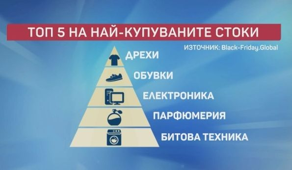 Истината за промоциите: Ето как се движат цените на най-търсените стоки на Черния петък