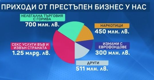 Платената любов у нас навъртя рекордни приходи 