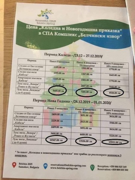  С оферта от 15 бона за Нова година СПА комплекс край Самоков изби рибата 