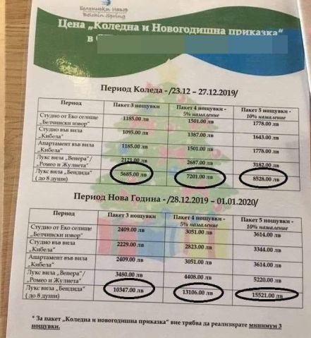  С оферта от 15 бона за Нова година СПА комплекс край Самоков изби рибата 
