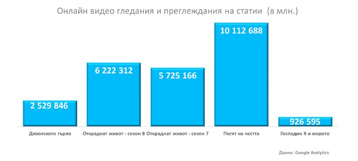  С оригинални български продукции NOVA печели интереса на зрителите в активна възраст и през 2019 година