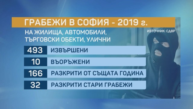 Четирима маскирани с ножове обраха денонощен магазин с нова тактика СНИМКИ