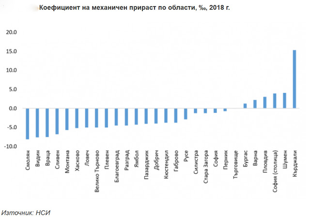 Невероятно, но факт! Кърджали изпревари София по... ТАБЛИЦА