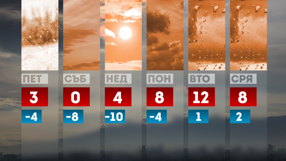 Ето кога спира снегът