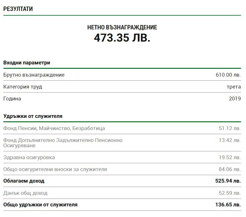 Ето колко ще получите реално при заплата 610 лева