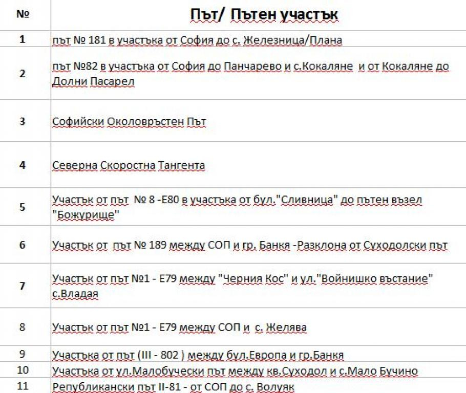 КАРТА показва до къде в София се кара без винетка 