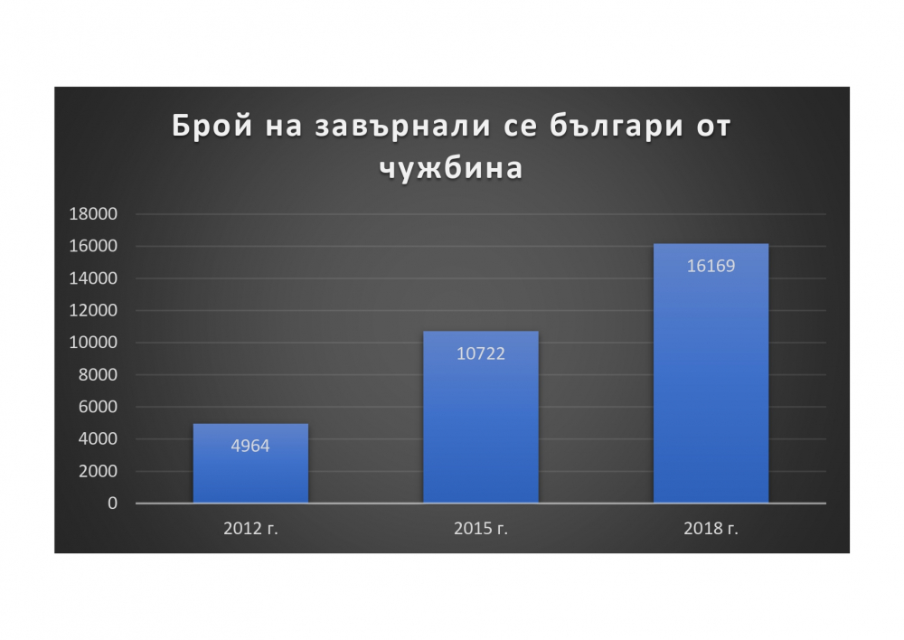 Бойко Борисов заговори за тежкия комунизъм и изнесе невероятни данни! СНИМКА