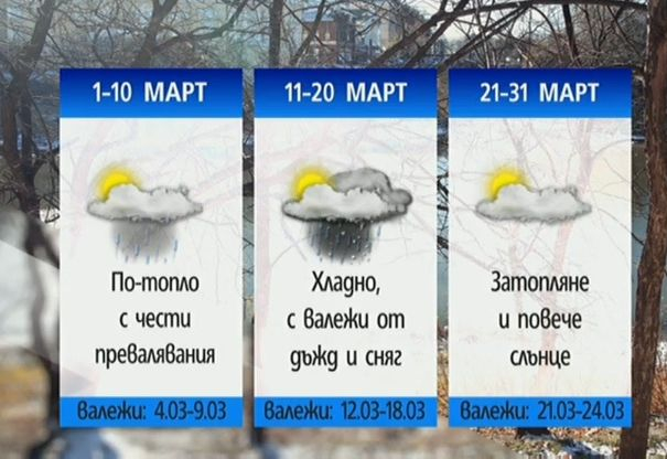 Синоптичка обяви: 33 градуса разлика в температурите през март, на националния празник ще е цяло чудо ВИДЕО