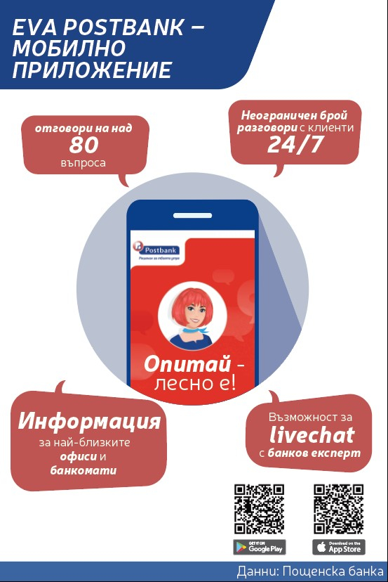 Пощенска банка: С близо 50% расте броят на клиенти, които ползват онлайн банкиране само за година