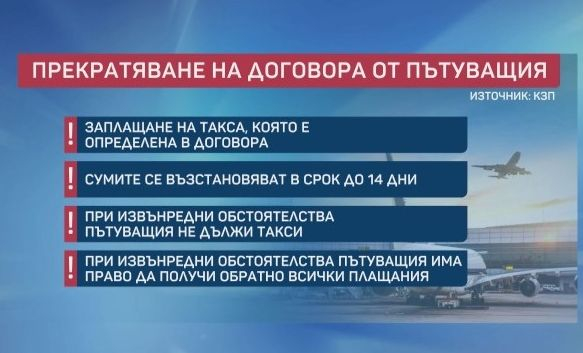 Как да си вземем обратно парите за отменена почивка заради коронавируса 