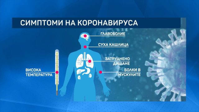 Установиха на кой ден се появяват симптомите на COVID-19 