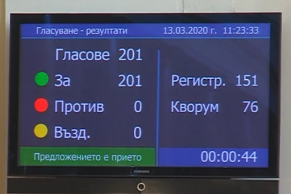 Официално: Парламентът обяви извънредно положение в цяла България! 