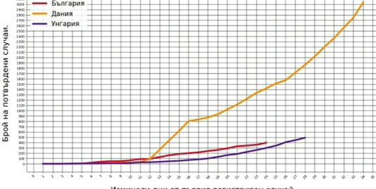 Проф. Витанов предупреди за огромна опасност с COVID-19 на Великден 