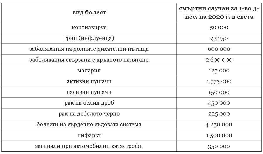 Германски учени: Това е истината за смъртта от коронавируса