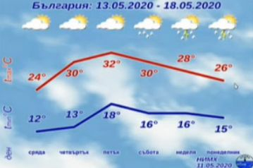 Синоптичката Анастасия Стойчева предрече неспирни аномалии до края на май 