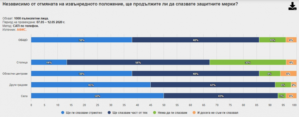 Проучване показа колко българи вървят към бедността заради COVID-19 ГРАФИКИ