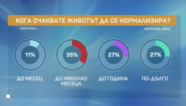 Социолог огласи тревожни очаквания на хората заради К-19