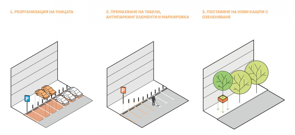 Оформят нова пешеходна зона в топцентъра на София СНИМКИ 