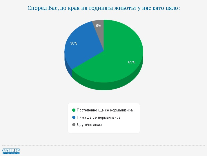 Как оценява народът мерките на правителството срещу К-19 и двубоя ген. Мутафчийски - доц. Мангъров ГРАФИКИ
