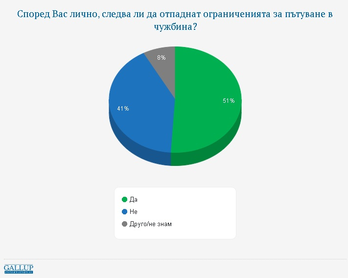 Как оценява народът мерките на правителството срещу К-19 и двубоя ген. Мутафчийски - доц. Мангъров ГРАФИКИ