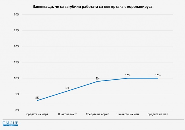 Как оценява народът мерките на правителството срещу К-19 и двубоя ген. Мутафчийски - доц. Мангъров ГРАФИКИ