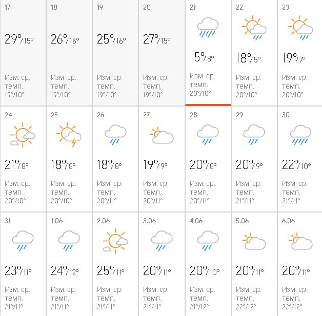 Accuweather обяви какво ще е времето на Балканите това лято ТАБЛИЦИ