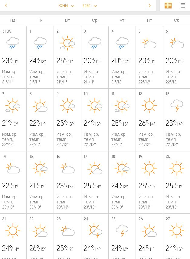 Accuweather обяви какво ще е времето на Балканите това лято ТАБЛИЦИ