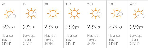 Accuweather обяви какво ще е времето на Балканите това лято ТАБЛИЦИ