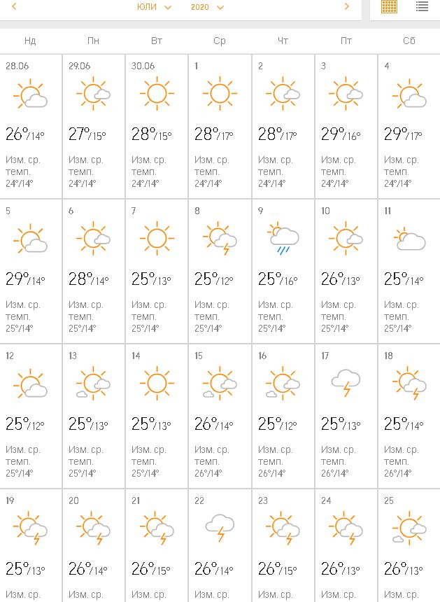 Accuweather обяви какво ще е времето на Балканите това лято ТАБЛИЦИ