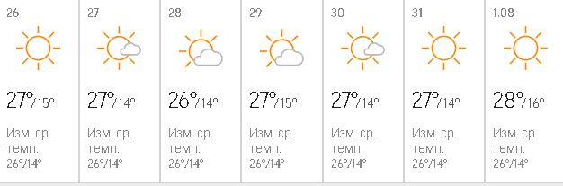 Accuweather обяви какво ще е времето на Балканите това лято ТАБЛИЦИ