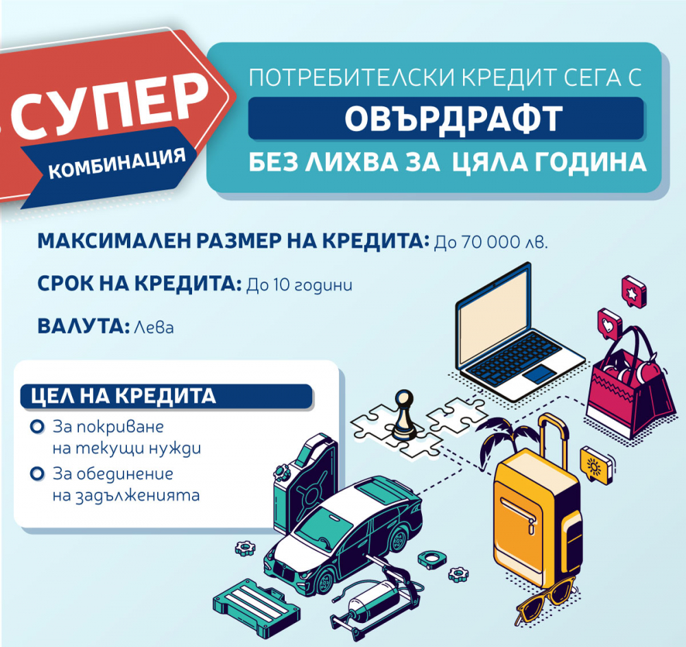 Пощенска банка предлага потребителски кредит с възможност за овърдрафт без лихва за първата година