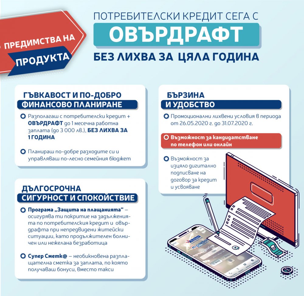 Пощенска банка предлага потребителски кредит с възможност за овърдрафт без лихва за първата година