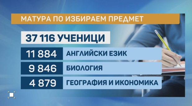 Важен ден за милиони ученици