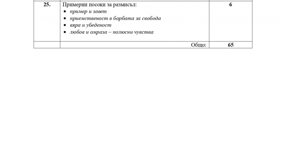 Ето ги верните отговори на изпита по БЕЛ след 7 клас