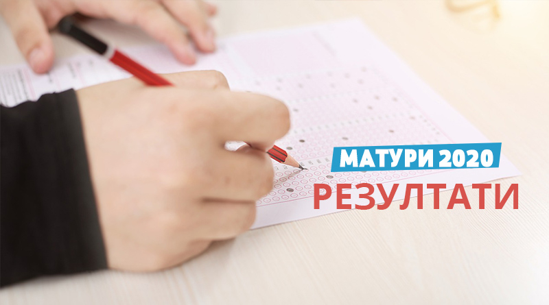 Тотален феномен на тазгодишните матури