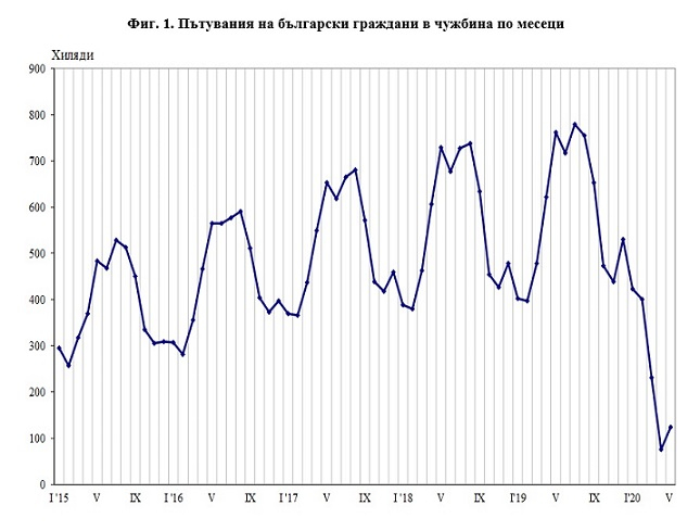 НСИ показа кошмарната истина за станалото по време на извънредното положение у нас ГРАФИКИ