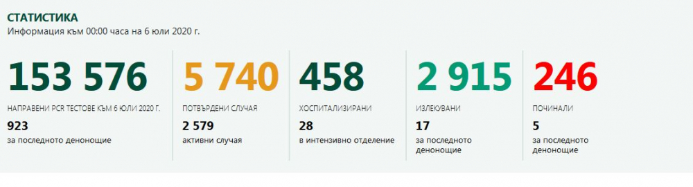 К-19 продължава да вилнее и сее смърт у нас със страшна сила