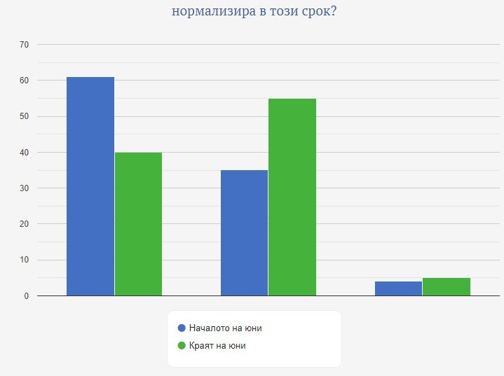 Колко го е страх българина от коронавируса ТАБЛИЦИ