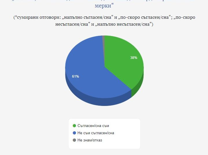 Колко го е страх българина от коронавируса ТАБЛИЦИ