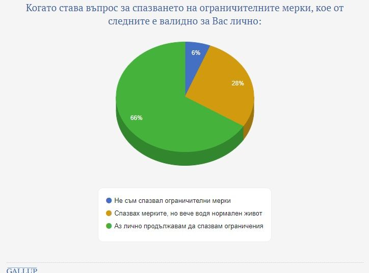 Колко го е страх българина от коронавируса ТАБЛИЦИ