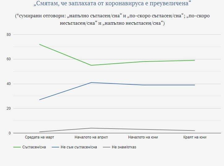 Колко го е страх българина от коронавируса ТАБЛИЦИ