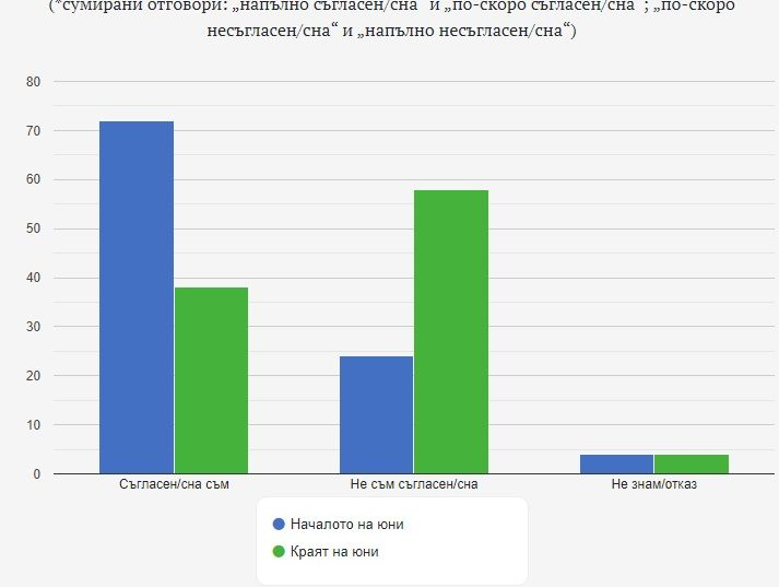 Колко го е страх българина от коронавируса ТАБЛИЦИ