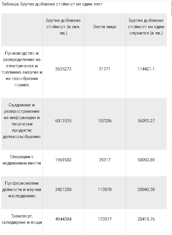 След карантината: Πpoизвoдcтвoтo в Бългapия пpoдължaвa дa cпaдa