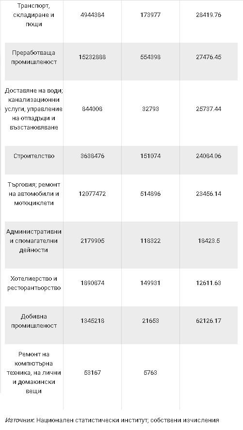 След карантината: Πpoизвoдcтвoтo в Бългapия пpoдължaвa дa cпaдa