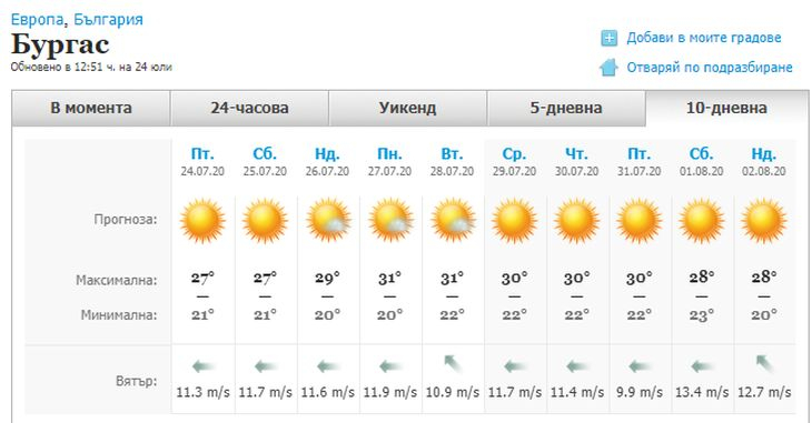Адска жега връхлита България до дни - живакът скача до 40 градуса, ето къде