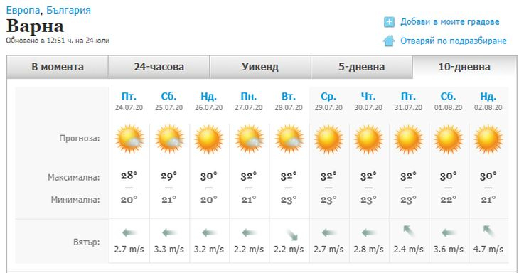 Адска жега връхлита България до дни - живакът скача до 40 градуса, ето къде