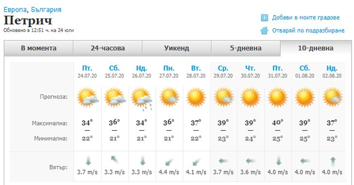 Адска жега връхлита България до дни - живакът скача до 40 градуса, ето къде