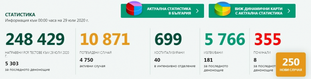 Ужасът се завръща! Много нови заразени и починали от К-19 за 24 часа у нас 